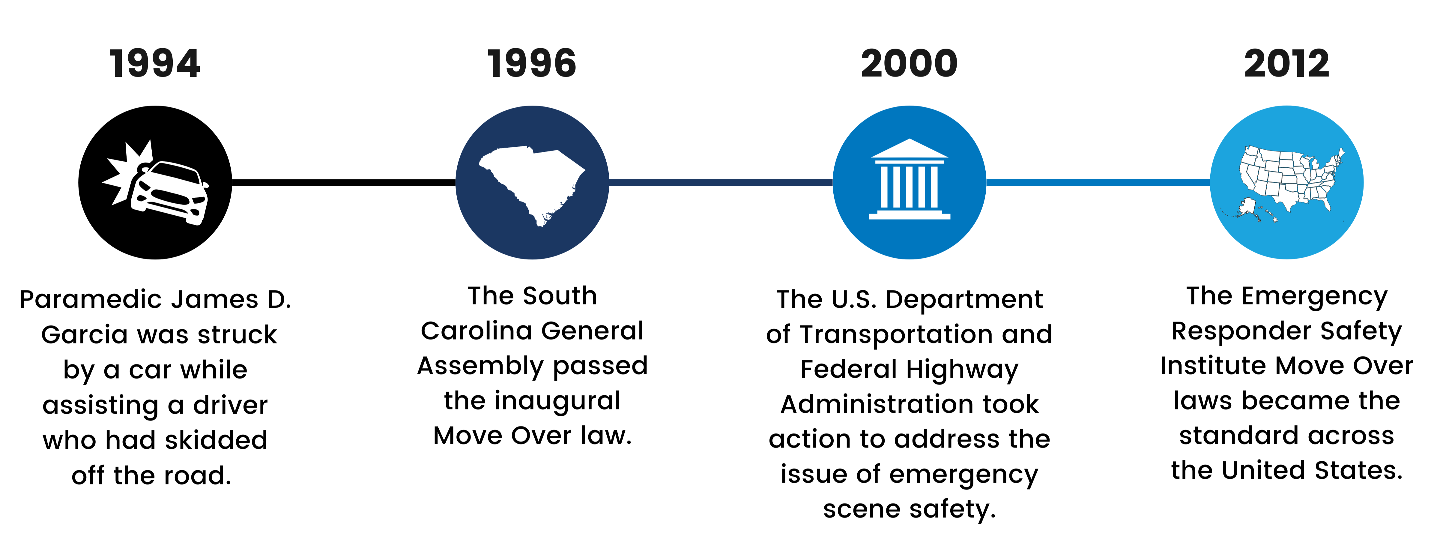 MoveOverTimeline (2)-1