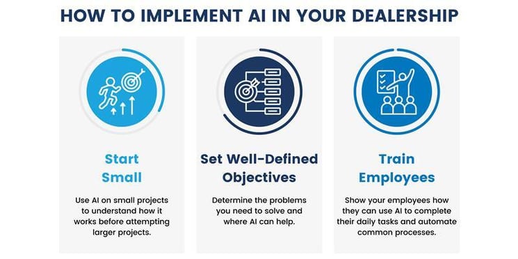 How to Implement AI in Your Dealership